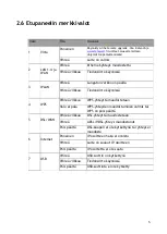 Preview for 6 page of TeleWell TW-EAV510 AC v2 Quick Start Manual