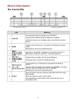 Preview for 12 page of TeleWell TW-EF600 User Manual