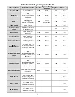 Preview for 97 page of TeleWell TW-EF600 User Manual