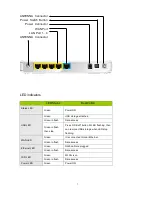 Предварительный просмотр 7 страницы TeleWell TW-WLAN User Manual