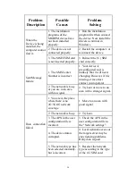 Preview for 24 page of TeleWell USB Modem 3G/4G User Manual