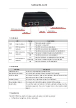 Preview for 5 page of Telewins WIFI-TW510R User Manual