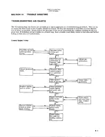 Preview for 91 page of Telex Communications Instaload/XL 2200 Series Service Instructions Manual