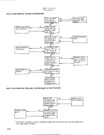 Preview for 92 page of Telex Communications Instaload/XL 2200 Series Service Instructions Manual