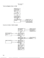 Preview for 94 page of Telex Communications Instaload/XL 2200 Series Service Instructions Manual