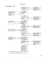 Preview for 95 page of Telex Communications Instaload/XL 2200 Series Service Instructions Manual