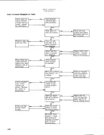 Preview for 96 page of Telex Communications Instaload/XL 2200 Series Service Instructions Manual