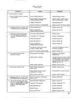 Preview for 97 page of Telex Communications Instaload/XL 2200 Series Service Instructions Manual