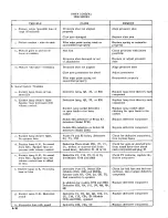 Preview for 100 page of Telex Communications Instaload/XL 2200 Series Service Instructions Manual