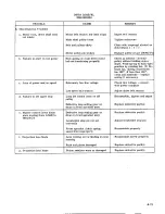 Preview for 101 page of Telex Communications Instaload/XL 2200 Series Service Instructions Manual