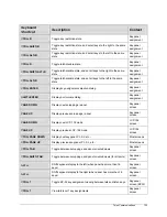 Preview for 135 page of Telex Azedit Software Manual