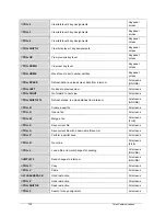 Preview for 136 page of Telex Azedit Software Manual