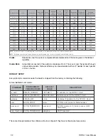 Preview for 102 page of Telex KP-812 User Manual