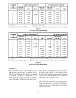 Preview for 7 page of Telex VEGA C-5110B Instruction Manual