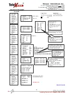 Preview for 19 page of Telexper tx168 series User Manual