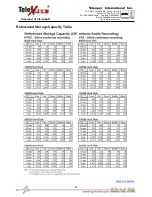 Preview for 36 page of Telexper tx168 series User Manual