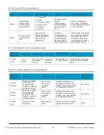 Предварительный просмотр 34 страницы Telguard Dual Path Series Installation & Operating Manual