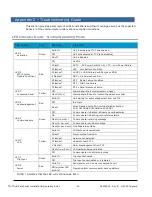 Предварительный просмотр 36 страницы Telguard Dual Path Series Installation & Operating Manual