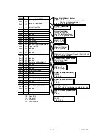 Предварительный просмотр 12 страницы Teli CSCS20BC2 Manual