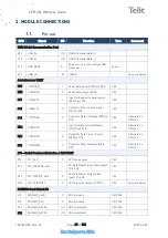 Preview for 23 page of Teli LE910C1-AP Design Manual