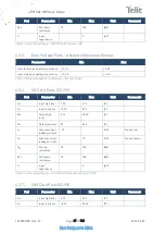 Preview for 37 page of Teli LE910C1-AP Design Manual