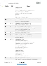 Preview for 126 page of Teli LE910C1-AP Design Manual