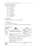 Preview for 7 page of Telikou FM-804 Instruction Manual