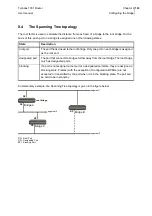 Preview for 153 page of Telindus 1031 User And Reference Manual