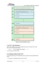 Предварительный просмотр 100 страницы TELINK SEMICONDUCTOR TLSR8232 Application Note