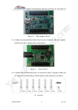 Предварительный просмотр 7 страницы TELink BLE 1x6 Test System 3.2 Assembly And Maintenance Manual