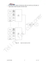 Preview for 10 page of TELink BLE 1x6 Test System 3.2 Assembly And Maintenance Manual