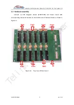 Предварительный просмотр 12 страницы TELink BLE 1x6 Test System 3.2 Assembly And Maintenance Manual