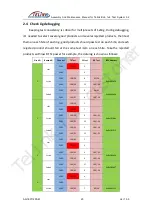 Preview for 21 page of TELink BLE 1x6 Test System 3.2 Assembly And Maintenance Manual