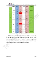 Preview for 22 page of TELink BLE 1x6 Test System 3.2 Assembly And Maintenance Manual