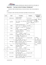 Preview for 35 page of TELink BLE 1x6 Test System 3.2 Assembly And Maintenance Manual