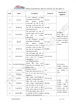 Preview for 36 page of TELink BLE 1x6 Test System 3.2 Assembly And Maintenance Manual