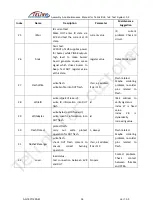 Preview for 37 page of TELink BLE 1x6 Test System 3.2 Assembly And Maintenance Manual