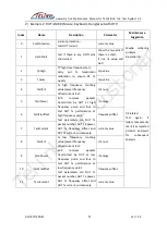 Preview for 38 page of TELink BLE 1x6 Test System 3.2 Assembly And Maintenance Manual