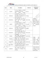 Preview for 39 page of TELink BLE 1x6 Test System 3.2 Assembly And Maintenance Manual