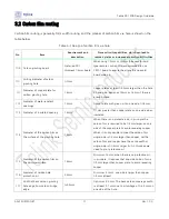 Preview for 11 page of TELink FR1 Design Manualline