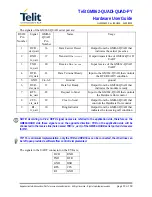 Предварительный просмотр 18 страницы Telit Communications GM862-QUAD Hardware User'S Manual