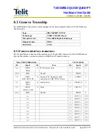 Предварительный просмотр 45 страницы Telit Communications GM862-QUAD Hardware User'S Manual