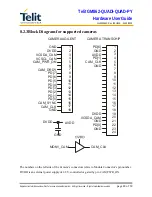 Предварительный просмотр 48 страницы Telit Communications GM862-QUAD Hardware User'S Manual