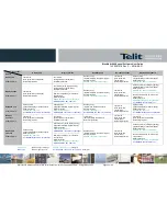 Предварительный просмотр 36 страницы Telit Wireless Solutions BlueMod plus S42/Central Software User'S Manual