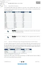 Preview for 23 page of Telit Wireless Solutions BLUEMOD+S42/AI/ADC/LUA User Manual