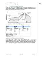 Предварительный просмотр 29 страницы Telit Wireless Solutions BlueMod+S42M Hardware User'S Manual