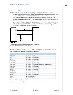 Предварительный просмотр 14 страницы Telit Wireless Solutions BlueMod+S50/AI Hardware User'S Manual