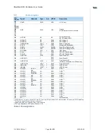 Предварительный просмотр 25 страницы Telit Wireless Solutions BlueMod+S50/AI Hardware User'S Manual