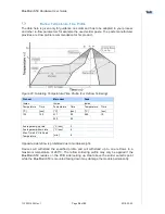 Предварительный просмотр 34 страницы Telit Wireless Solutions BlueMod+S50/AI Hardware User'S Manual