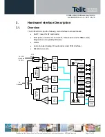 Предварительный просмотр 16 страницы Telit Wireless Solutions CC864-DUAL Hardware User'S Manual